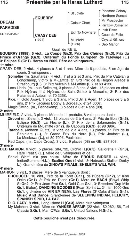 Miniature pedigree